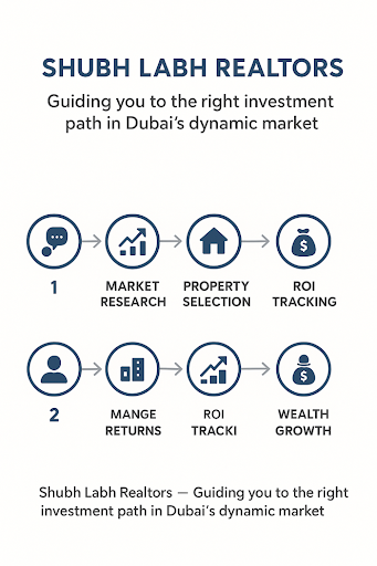 Real Estate vs Stock Market in the UAE: The Smartest Investment Choice for 2025